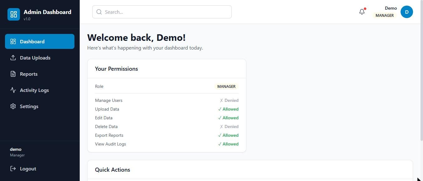 The RBAD dashboard showing a manager's permission matrix